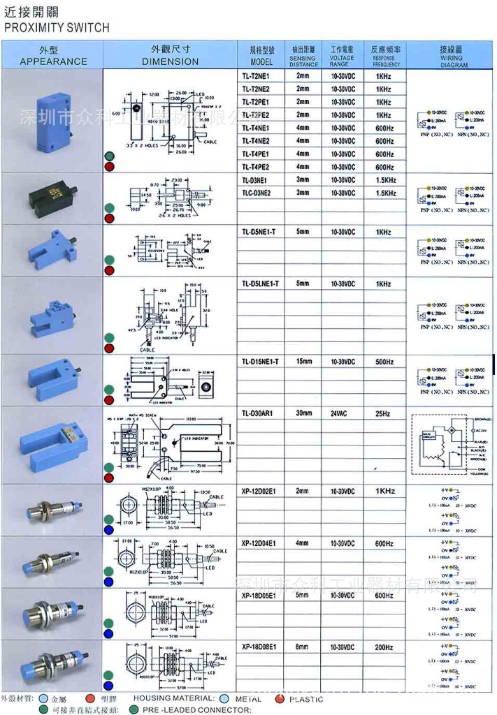 KFPS台湾开放接近开关与光电开关 TLX-12N04E1 工业自动化中的可靠传感解决方案